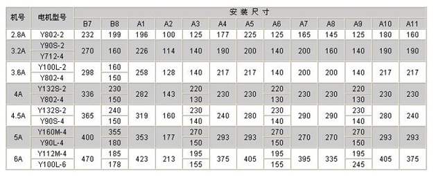 糧庫離心風機參數表