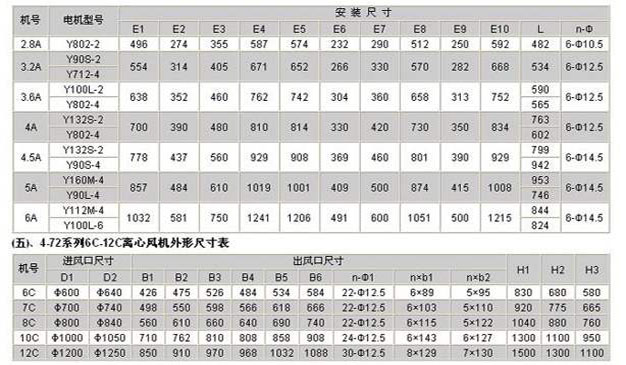 糧庫離心風機參數表