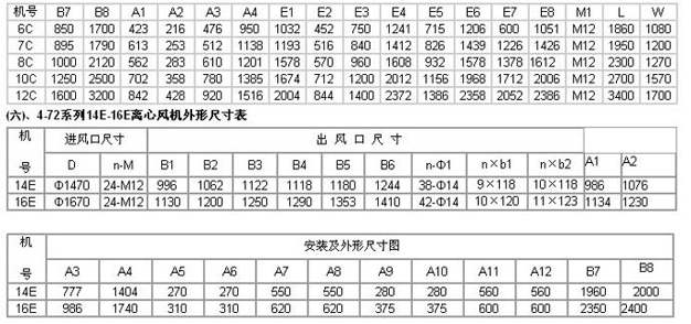 糧庫離心風機參數表