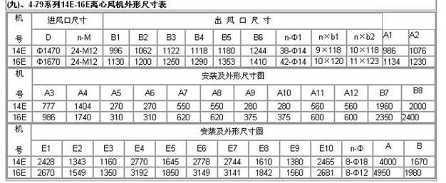 糧庫離心風機參數表