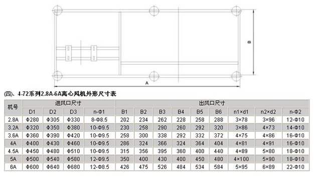 糧庫離心風機參數表